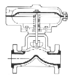 Design Review